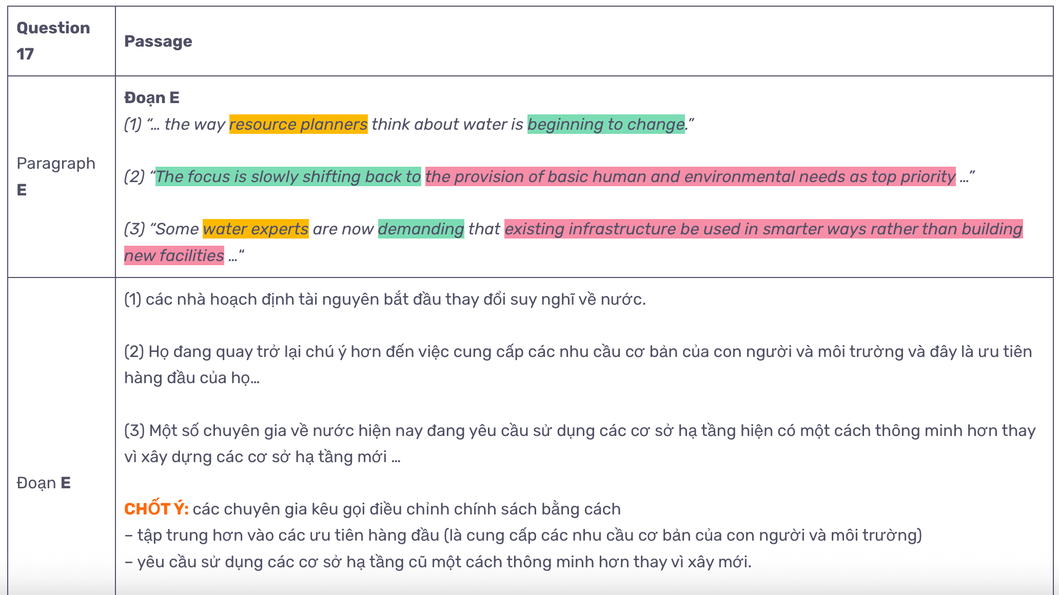 ket-o-band-diem-6-5-ielts