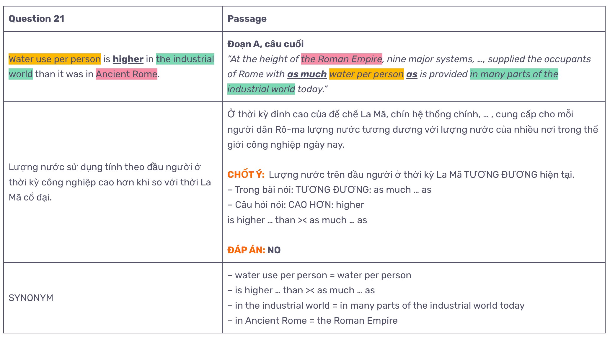 tu-dong-nghia-ielts-reading-image