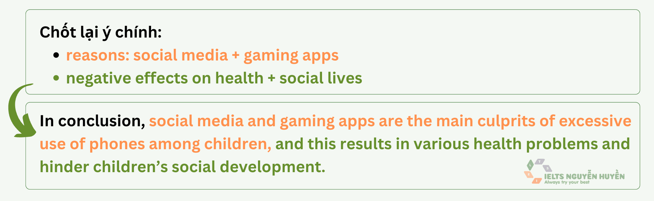 ielts-children-spend-hours-on-their-smartphones-writing