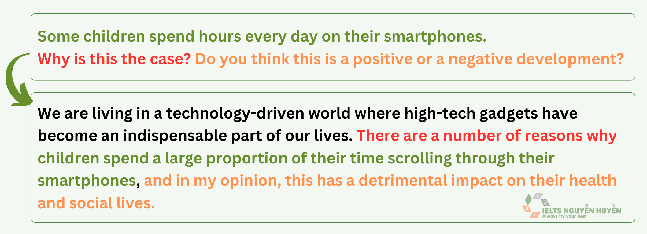 ielts-writing-children-spend-hours-every-day-on-their-phones