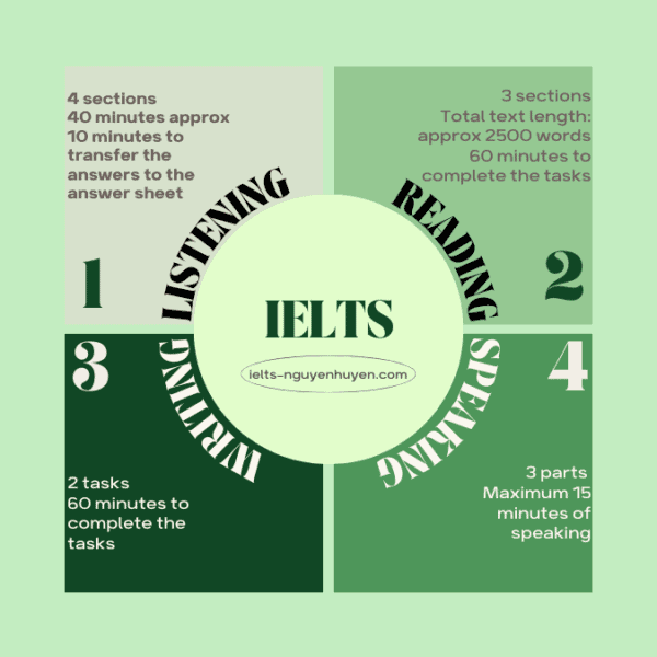 IELTS Tips IELTS Nguy n Huy n Ielts tips ielts nguy n huy n
