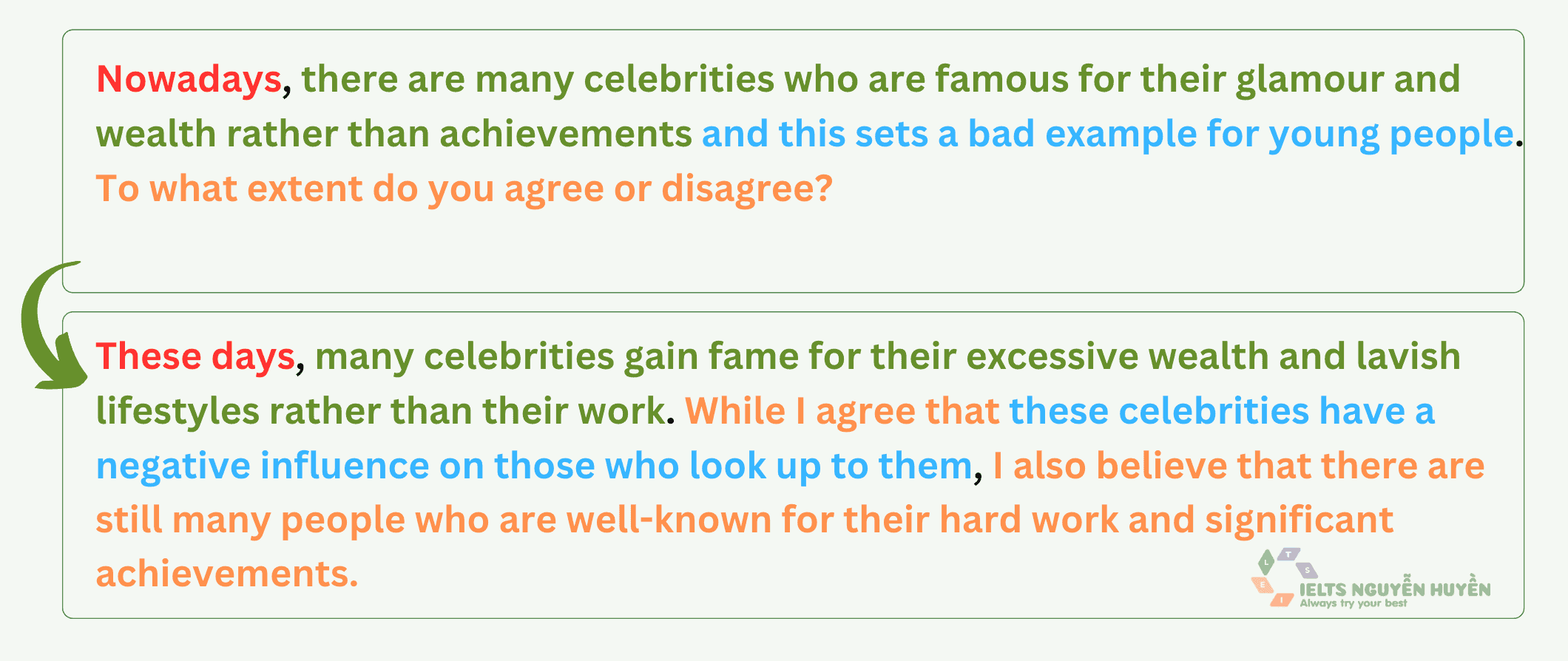 ielts-writing-task-2-celebrities-famous-for-wealth