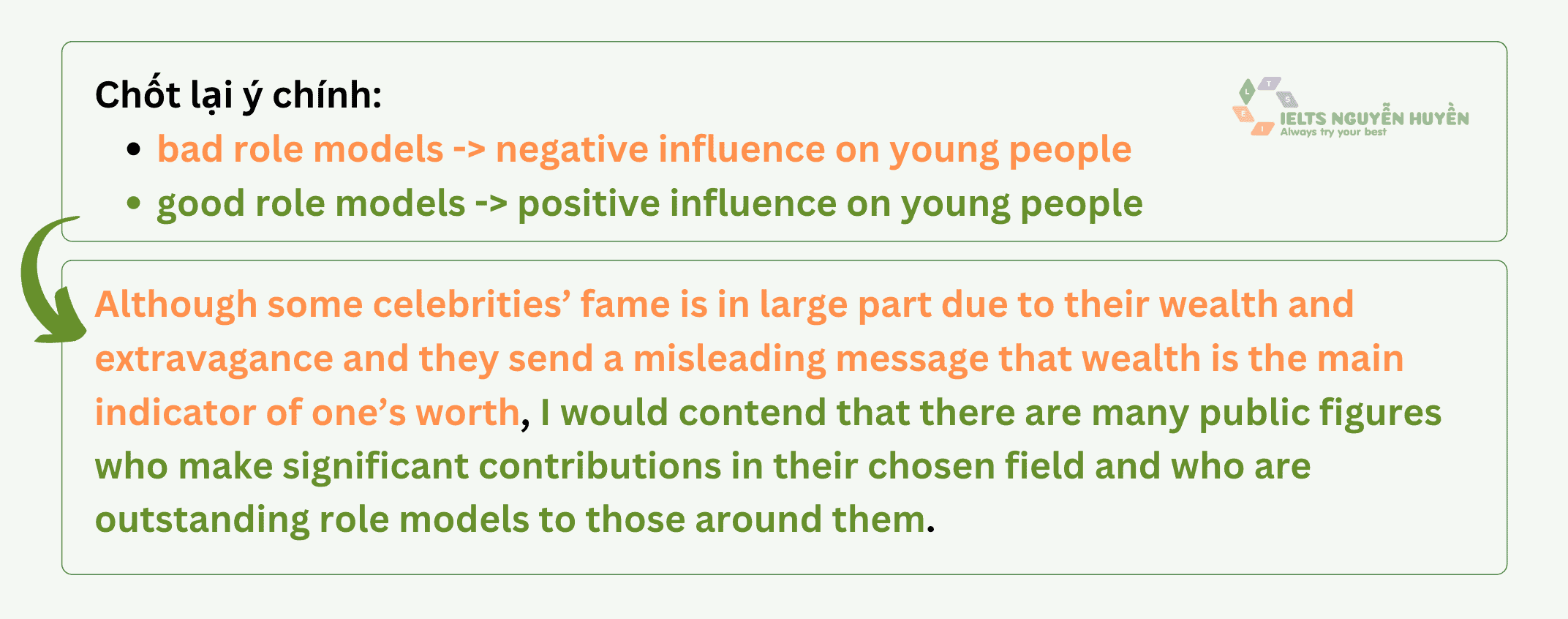 ielts-writing-task-2-celebrities