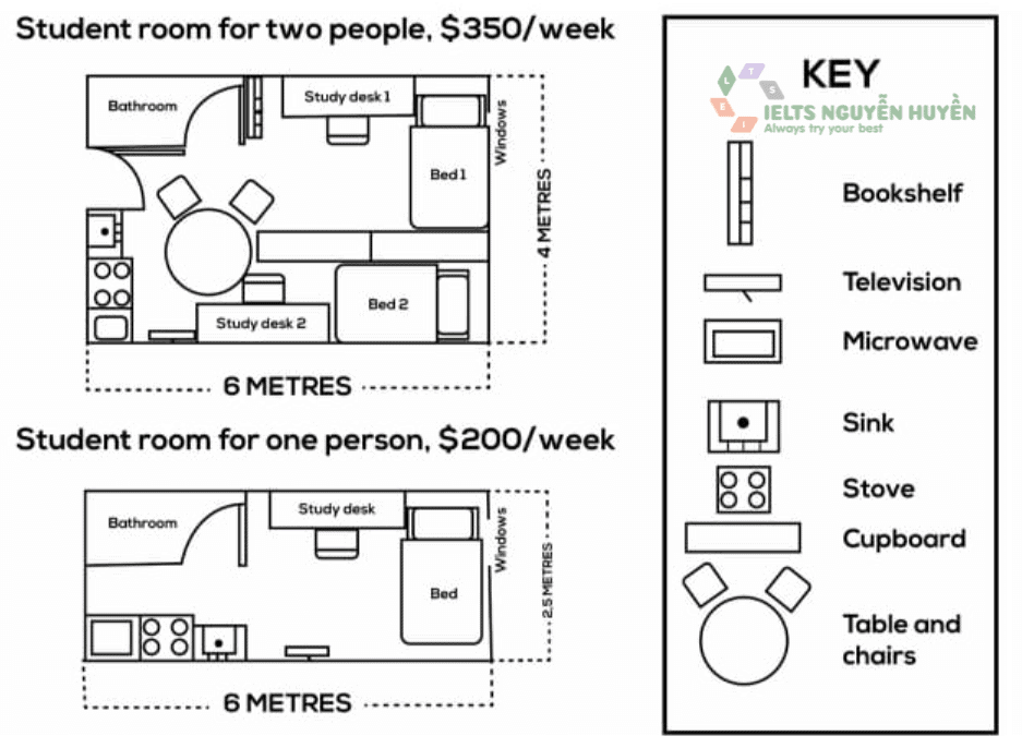 The plans below show a student room for two people and a student for one person at an Australian university.
