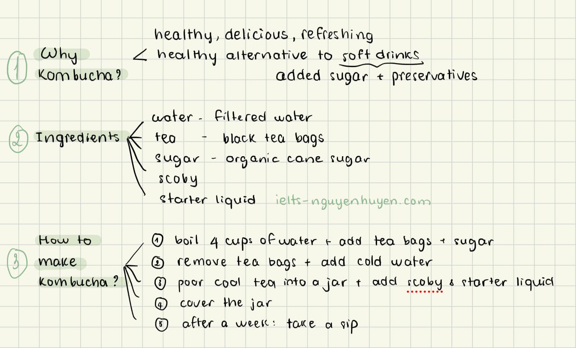 ielts-speaking-describe-some-food-or-drink-you-learned-to-prepare