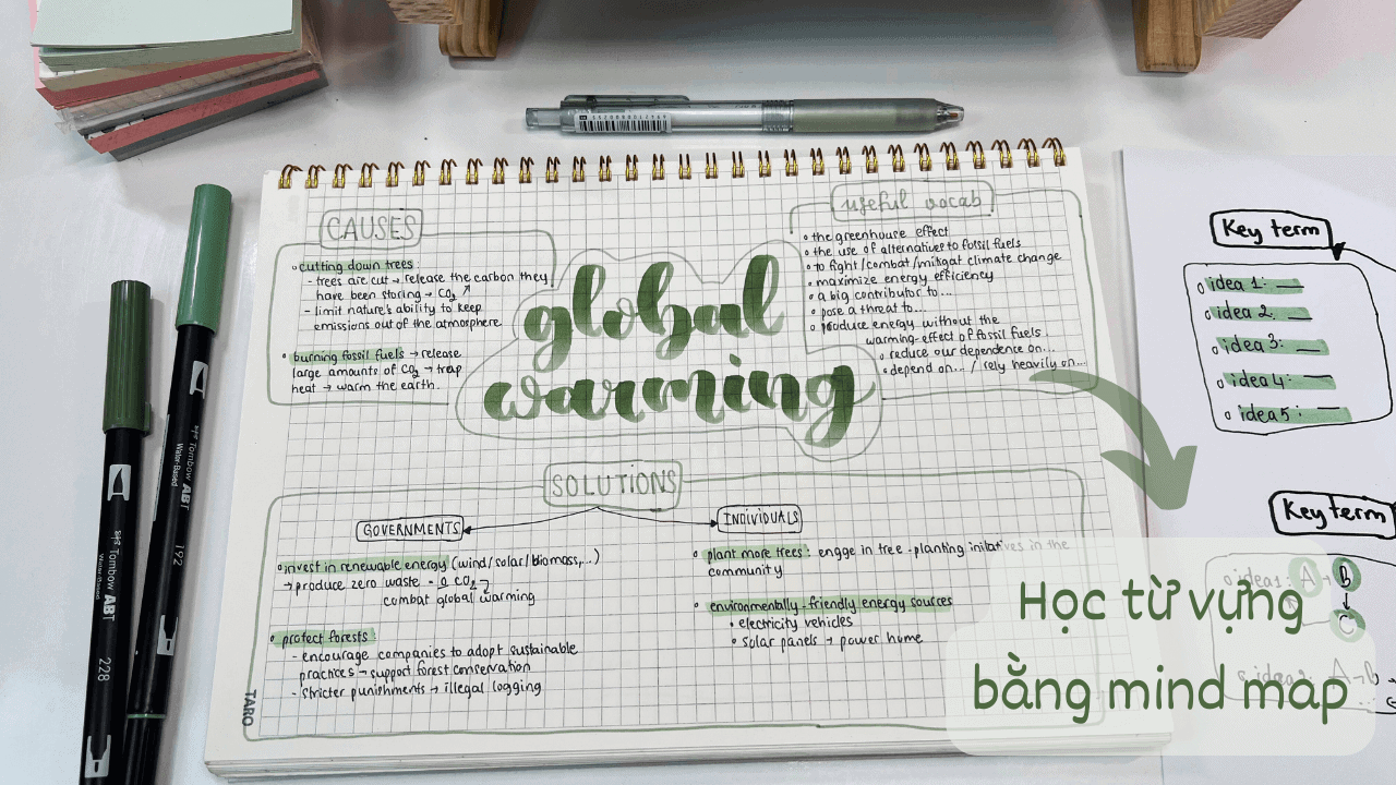 hoc-tu-vung-bang-so-do-tu-duy-mind-map