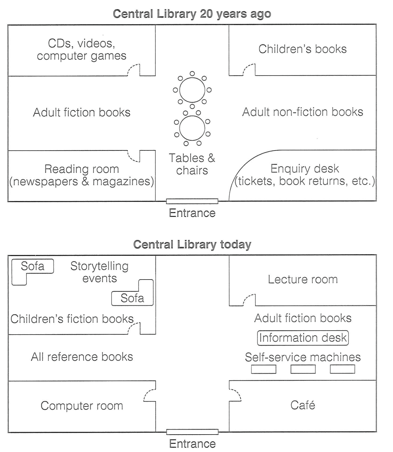 ielts-writing-map-the-floor-plan-of-a-public-library