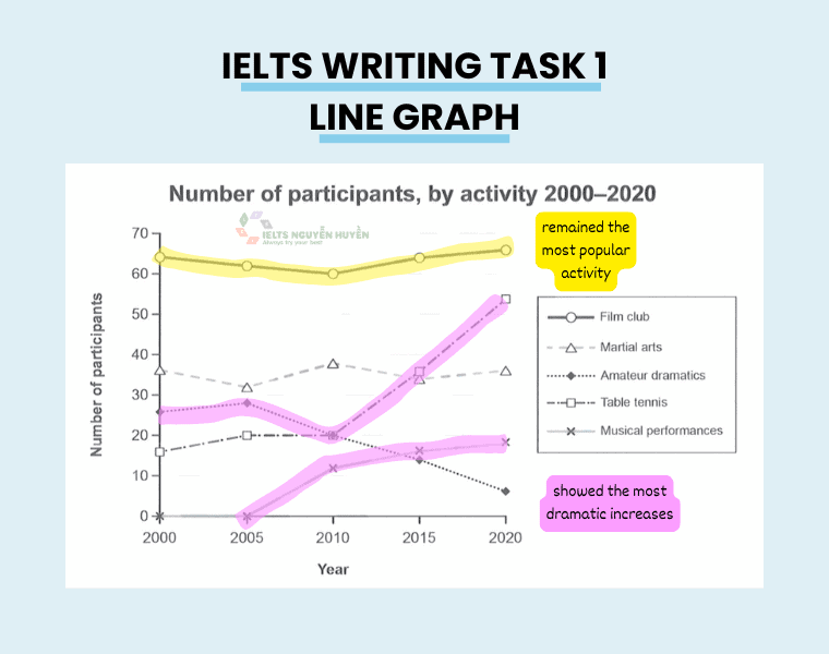 ielts-writing-task-1-cambridge-19-test-1