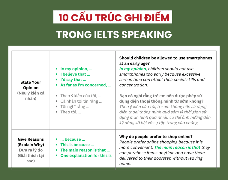 10-cau-truc-ghi-diem-trong-ielts-speaking