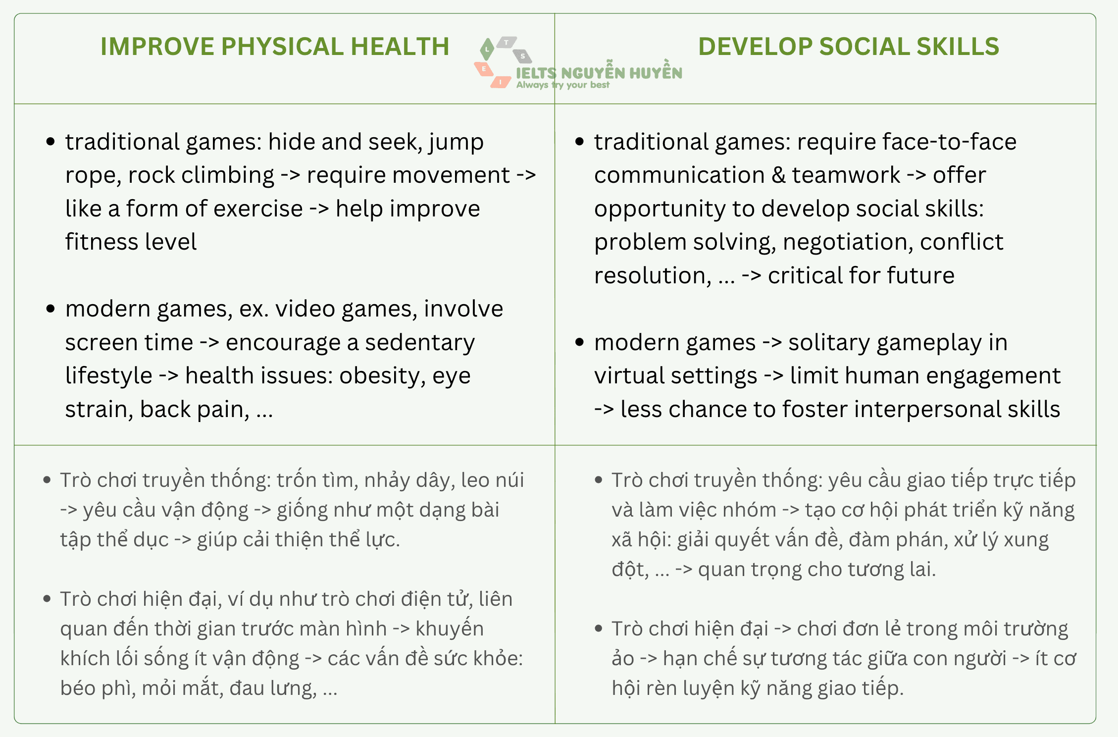ielts-writing-traditional-games-are-better-than-modern-games