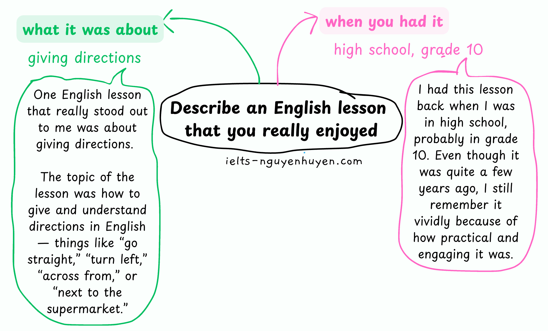 describe-an-english-lesson-that-you-had-an-enjoyed