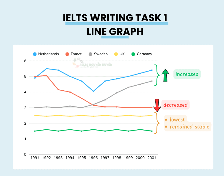 ielts-writing-line-graph-illness-absence-in-five-european-countries