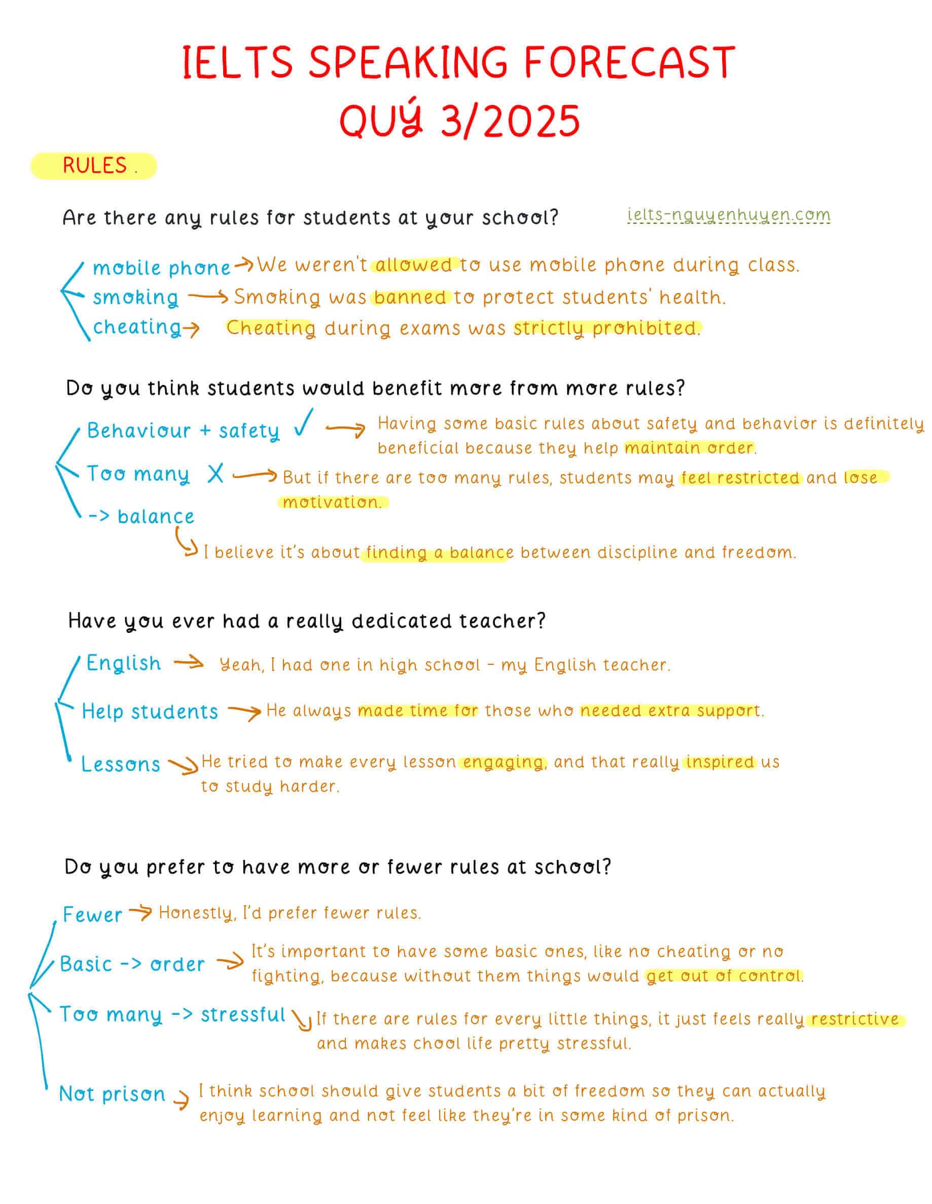 ielts-speaking-part-1-topic-rules