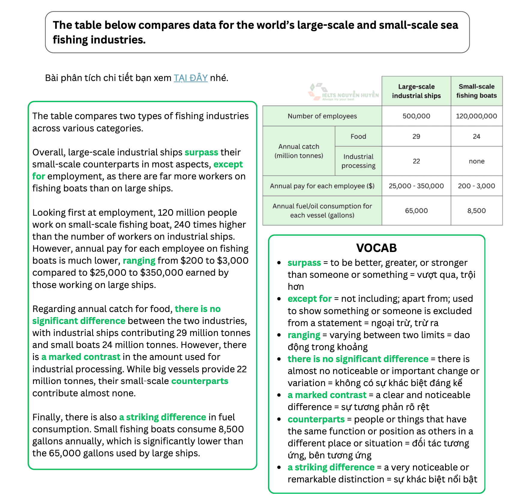 ielts-marine-fish-indutries ielts-marine-fish-indutries