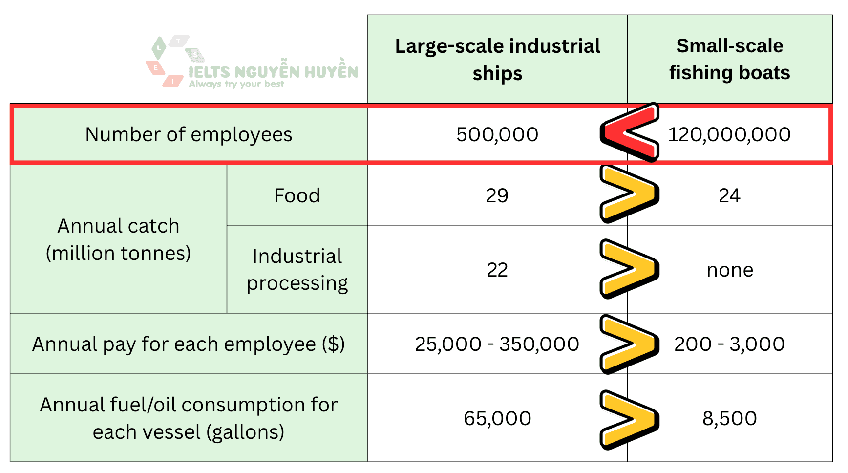ielts-the-worlds-large-scale-and-small-scale-sea-fishing-industries ielts-the-worlds-large-scale-and-small-scale-sea-fishing-industries