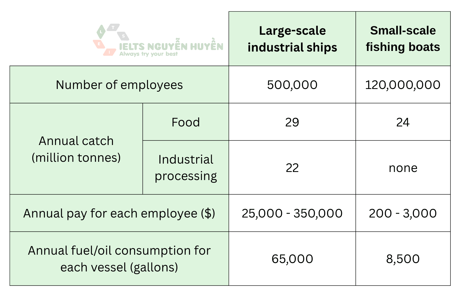 ielts-writing-large-scale-and-small-scale-fishing-industries ielts-writing-large-scale-and-small-scale-fishing-industries
