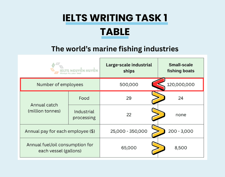 ielts-writing-task-1-the-worlds-marine-fishing-industries-sample-answer