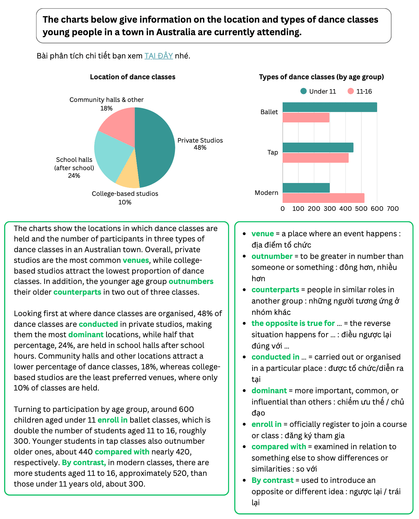 ielts-locations-dance-classes ielts-locations-dance-classes