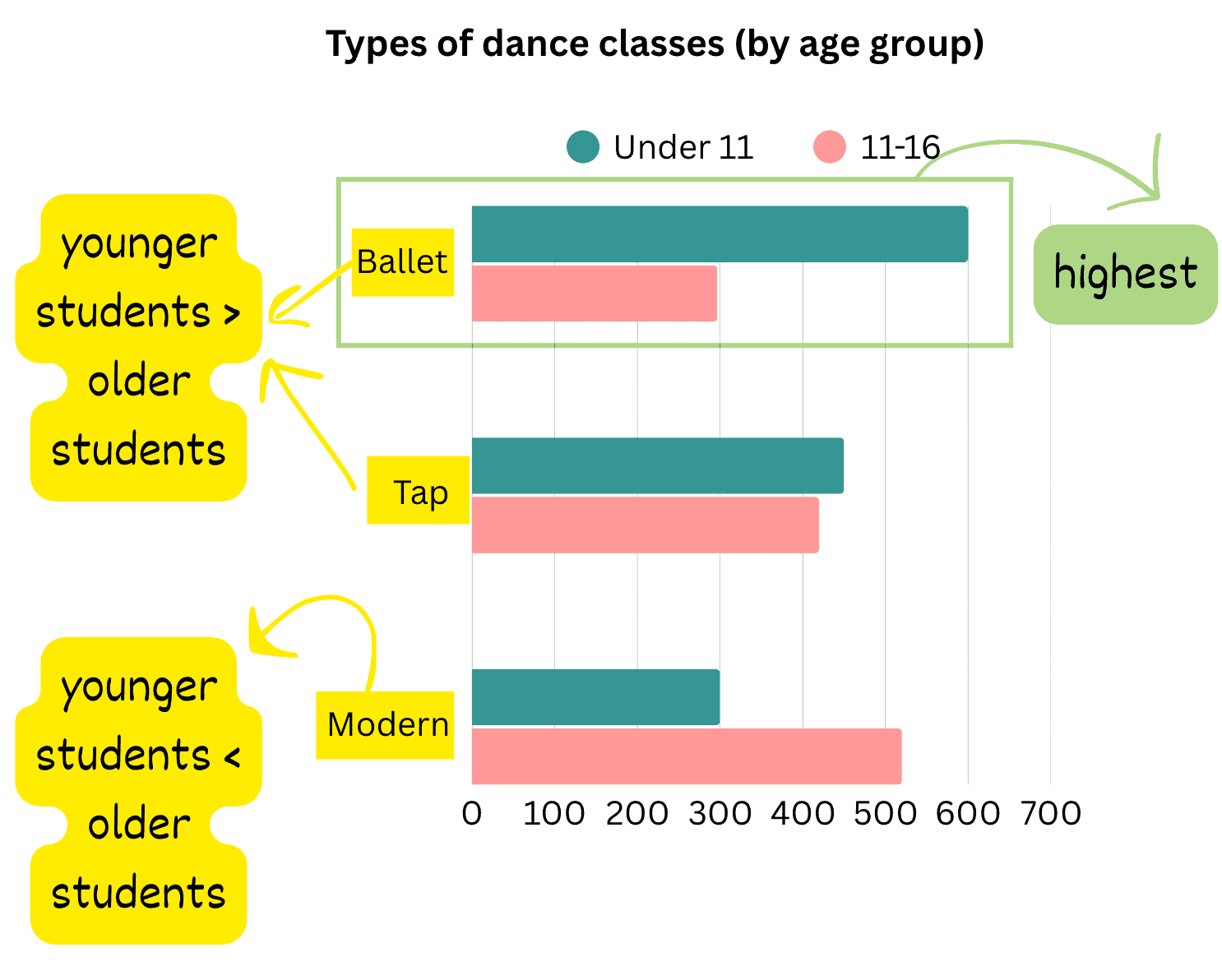 ielts-writing-location-and-types-of-dance-classes-2