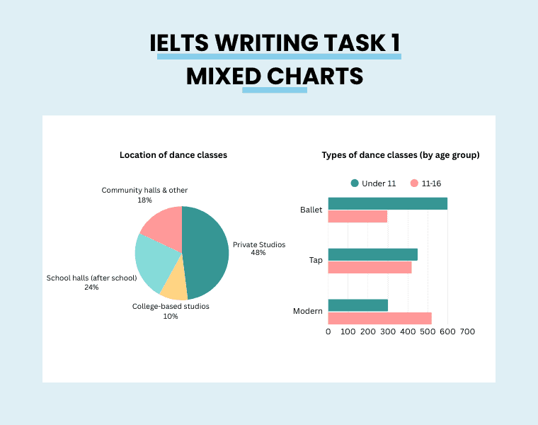 ielts-writing-location-and-types-of-dance-classes-3
