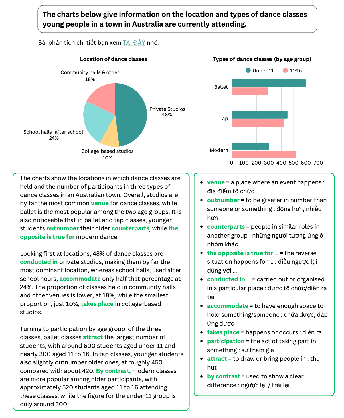 ielts-writing-location-and-types-of-dance-classes-4