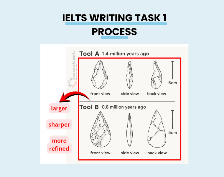 ielts-writing-task-1-stone-age-cutting-tools