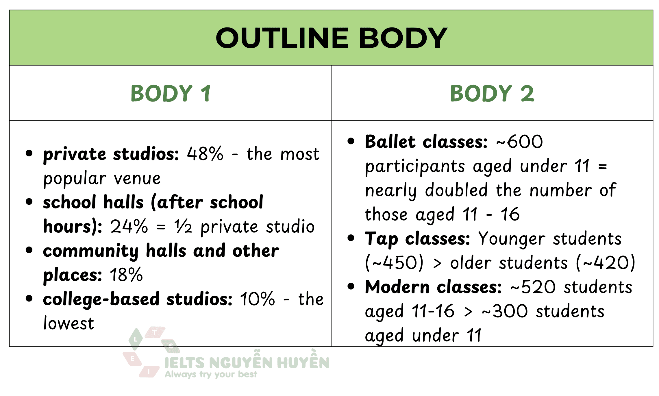 task-1-location-and-types-of-dance-classes