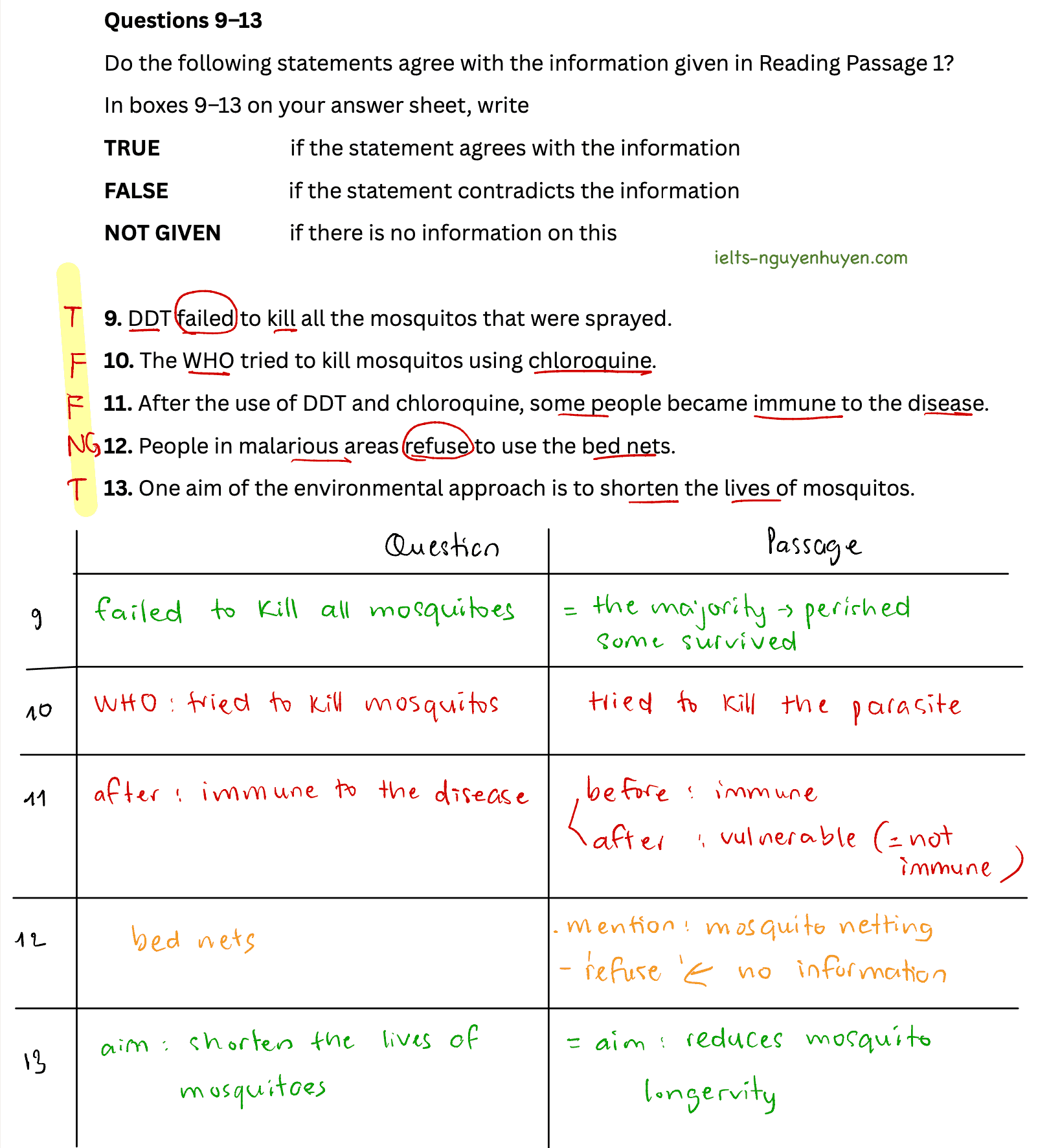 giai-de-ielts-reading-malaria-4