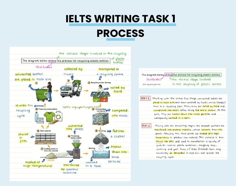 ielts-recycle-plastic-bottles