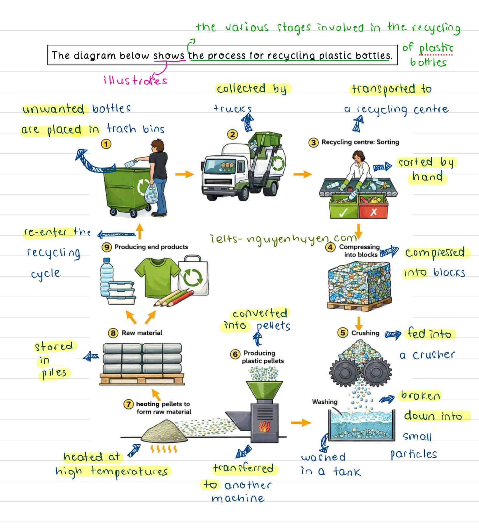 ielts-writing-recycle-plastic-bottles ielts-writing-recycle-plastic-bottles