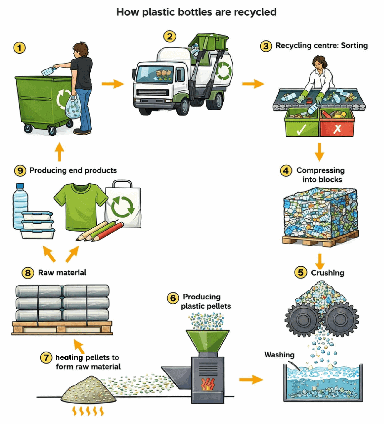 process-recycle-plastic-bottles (1) (1) process-recycle-plastic-bottles-1-1