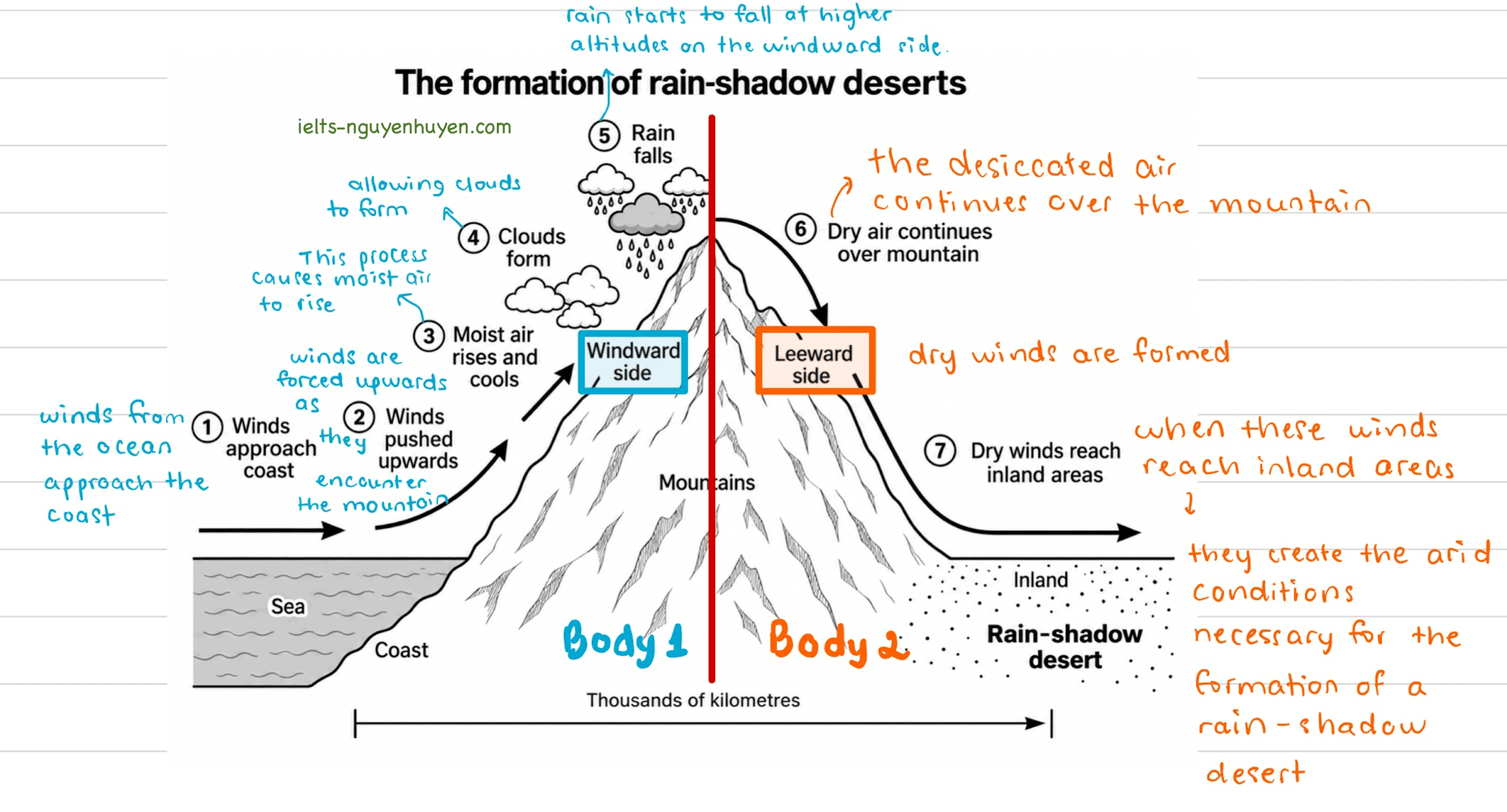 rain-shadow-desert-body
