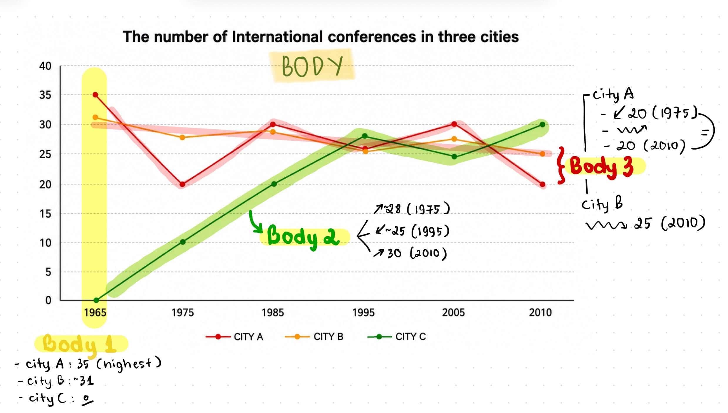 task-1-interntional-conferences-3 task-1-interntional-conferences-3