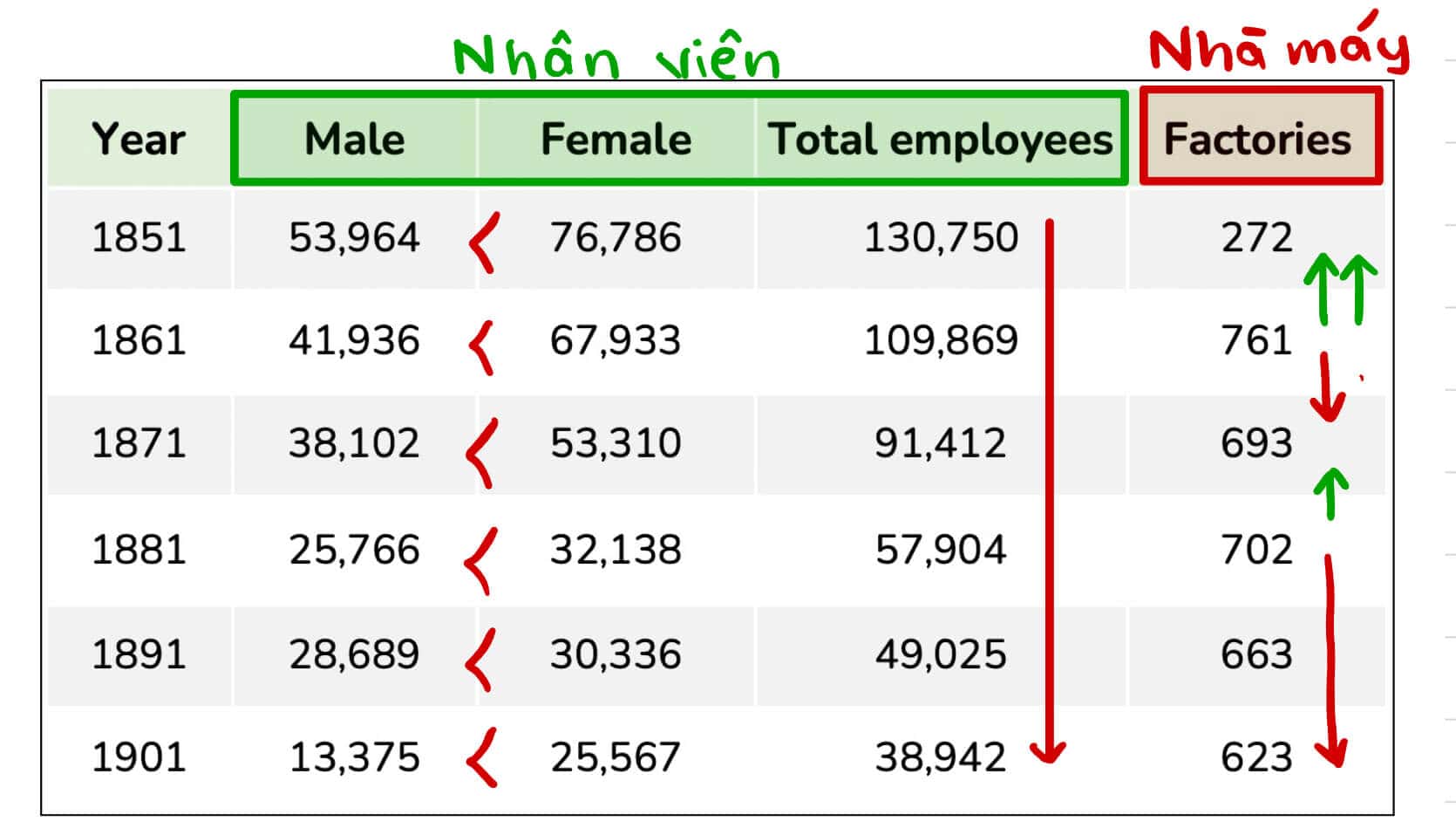 employees and factories producing silk in England and Wales employees-and-factories-producing-silk-in-England-and-Wales